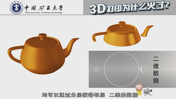 3Dӡ