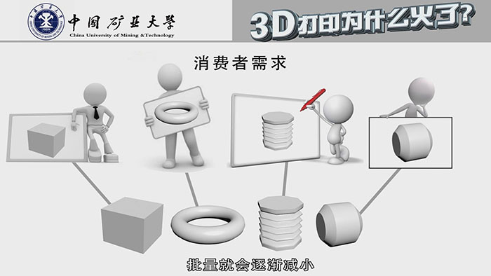 3Dӡ